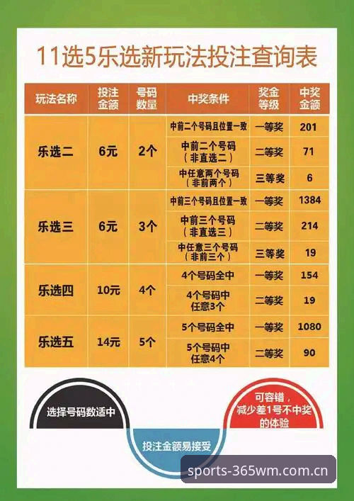 完美体育投注技巧安全吗 365wm完美体育投注技巧安全吗?老用户手把手使用教程